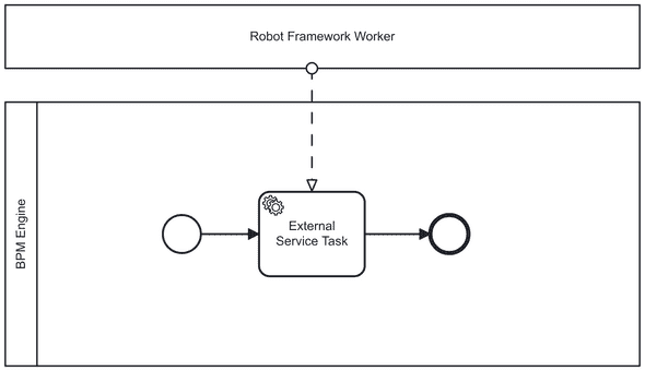 Service Task