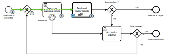 The main process searches XKCD comics for term