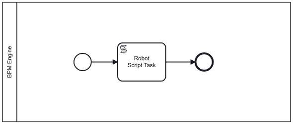 Script Task