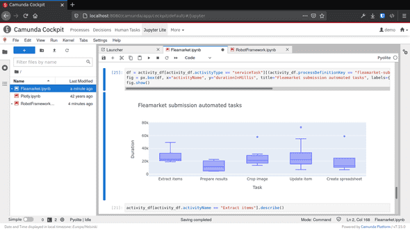 Plotly bars graph of run processes