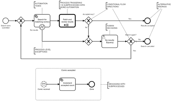 example annotated