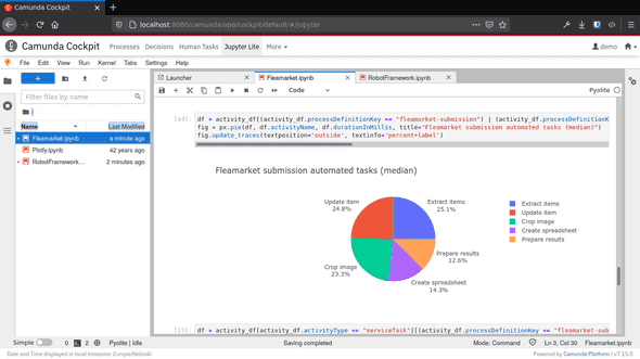 Plotly pie graph for visualizing process components