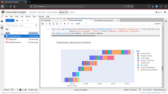 Plotly timeline graph of run processes